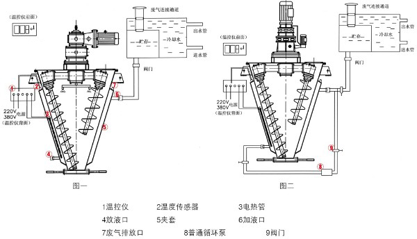 夹套锥形混合机